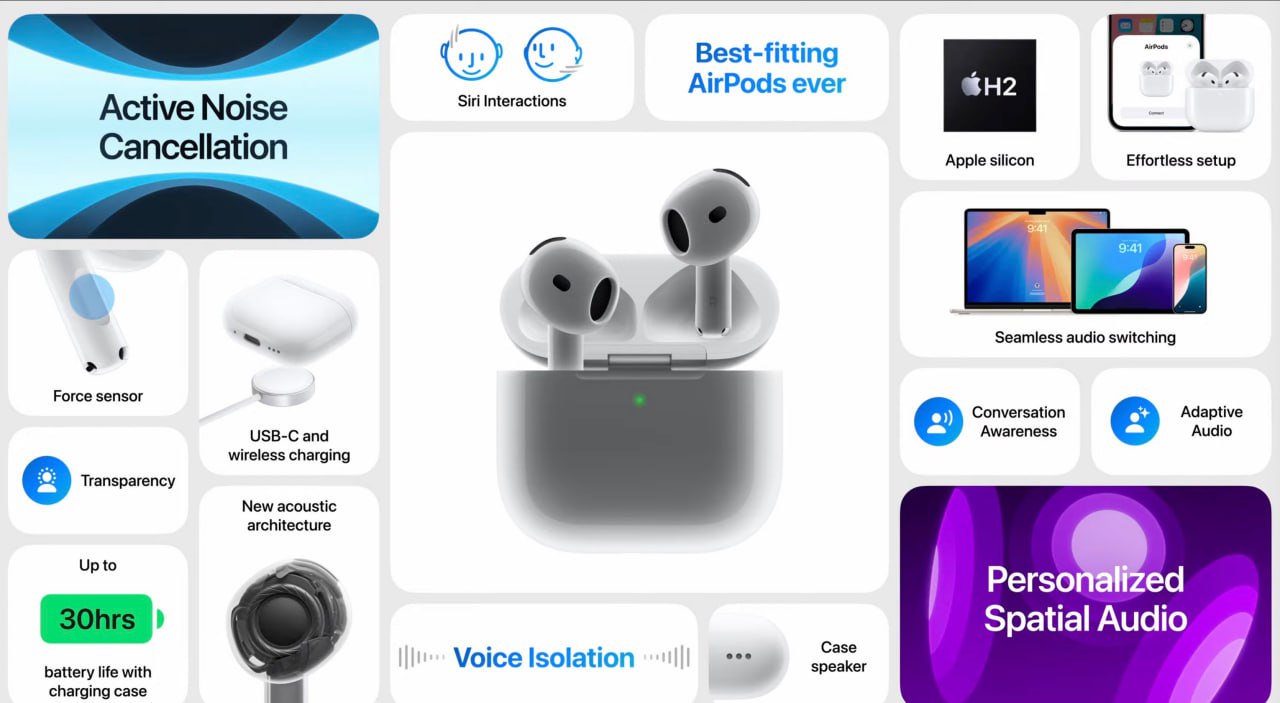 AirPods 4 получили новый дизайн, чип Н2 и поддержку пространственного звука | Сетка — социальная сеть от hh.ru