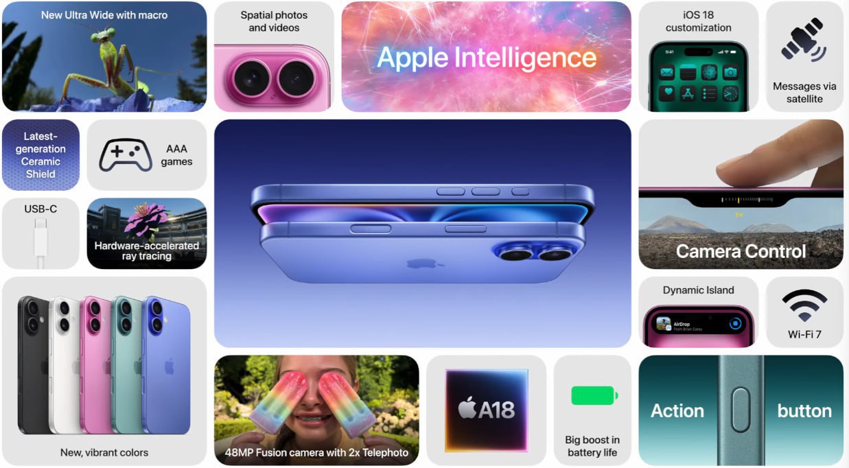 ⚡️ Собрали для вас самое главное с презентации Apple, чтобы вы ничего не упустили:
Новые iPhone 16 и 16 Plus:
— 6,1 и 6,7 дюймов соответственно;
— Новый чип A18 в обеих моделях, он стал в ДВА раза быс... | Сетка — социальная сеть от hh.ru