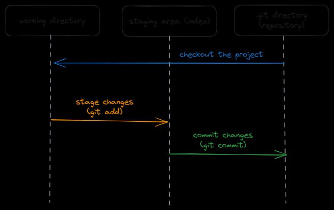 Создание Git-коммита: The Hard Way
https://habr.com/ru/companies/beget/articles/841984/ | Сетка — социальная сеть от hh.ru