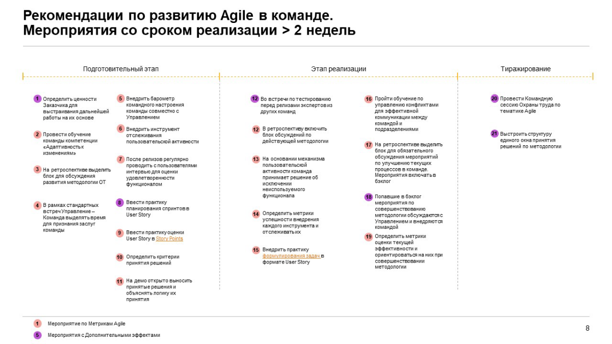 Agile в функциональном проекте. Организация на IT-рельсах | Сетка — социальная сеть от hh.ru