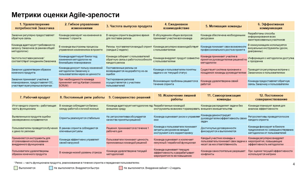Agile в функциональном проекте. Организация на IT-рельсах | Сетка — социальная сеть от hh.ru