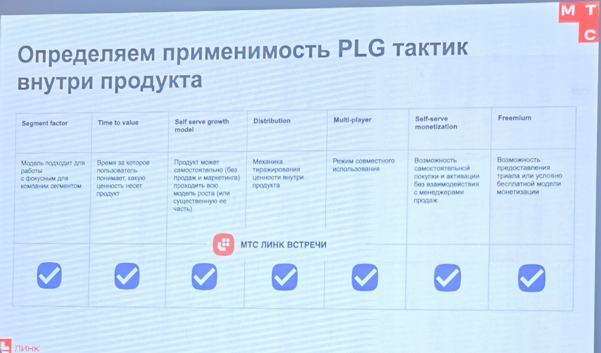 Product-led growth - подходит всем? | Сетка — социальная сеть от hh.ru