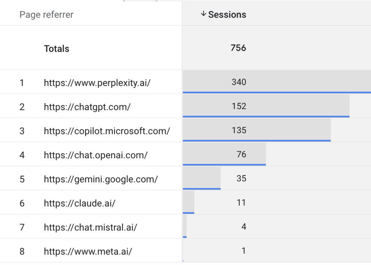 👉Google Analytics для отслеживания ИИ ботов👈 | Сетка — социальная сеть от hh.ru