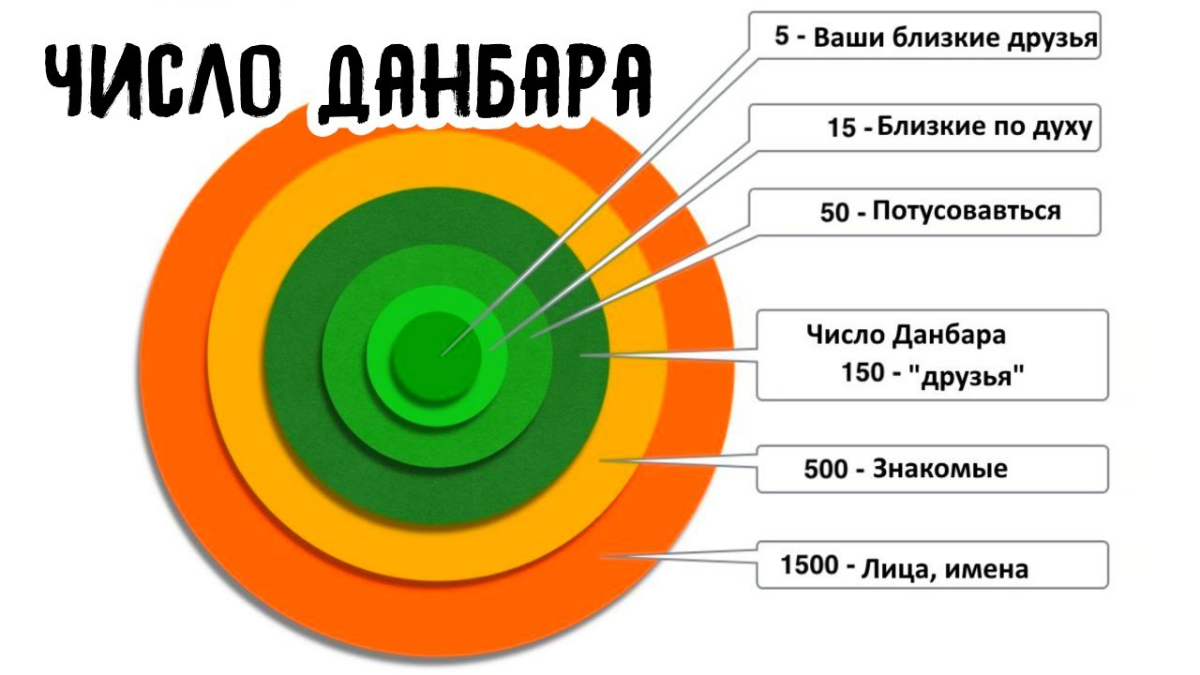 Обсуждаем теории | Сетка — социальная сеть от hh.ru