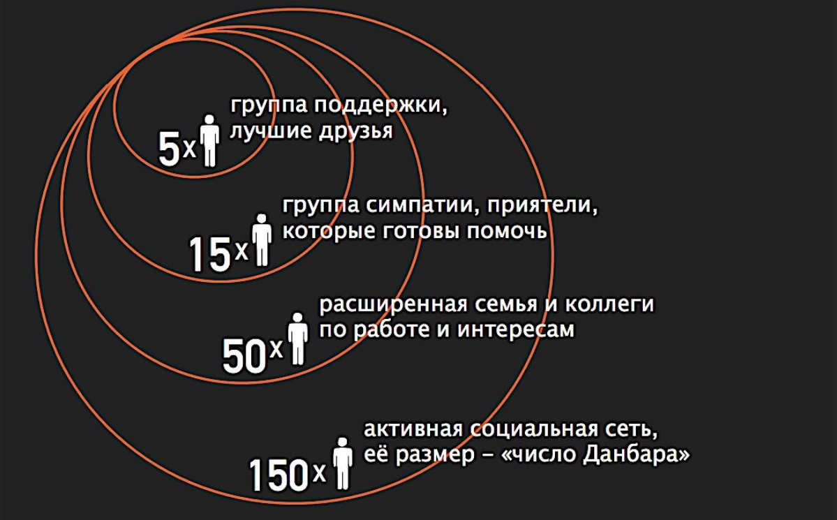 Обсуждаем теории | Сетка — социальная сеть от hh.ru