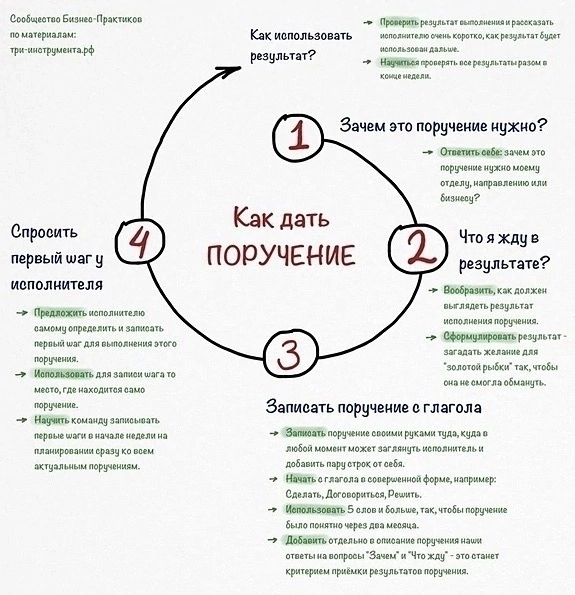 30 правил руководителя | Сетка — социальная сеть от hh.ru