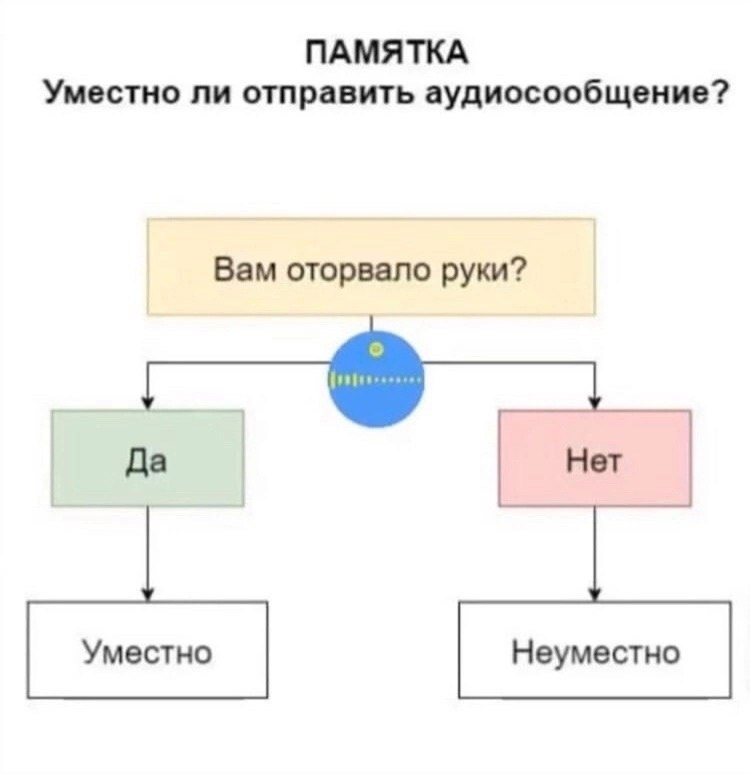 Памятка. Уместно ли отправлять аудиосообщение?
#Маркетинг | Сетка — социальная сеть от hh.ru