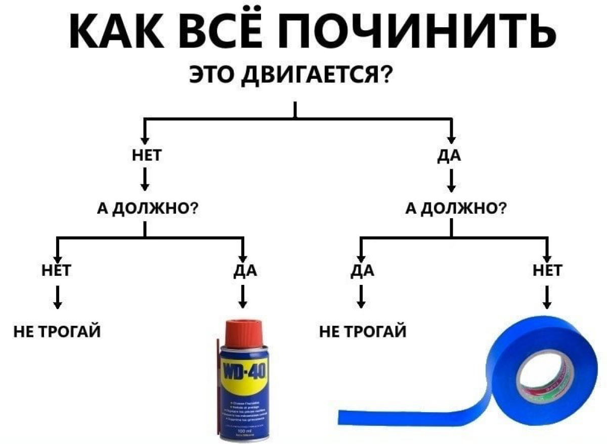 70 лет продают один продукт, но зато какой! | Сетка — социальная сеть от hh.ru