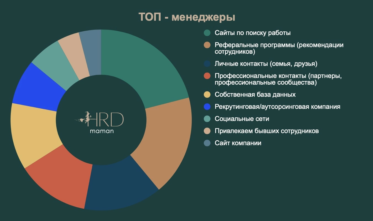 #рекрутинг #аналитика Инструменты найма | Сетка — социальная сеть от hh.ru