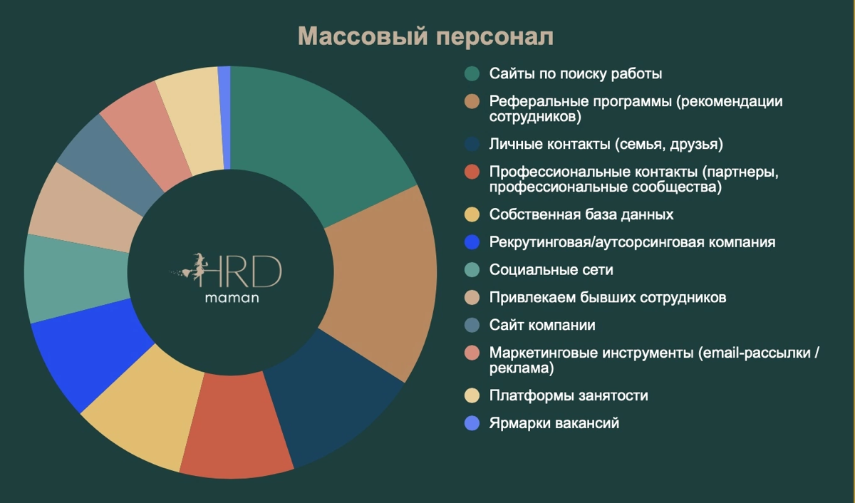 #рекрутинг #аналитика Инструменты найма | Сетка — социальная сеть от hh.ru