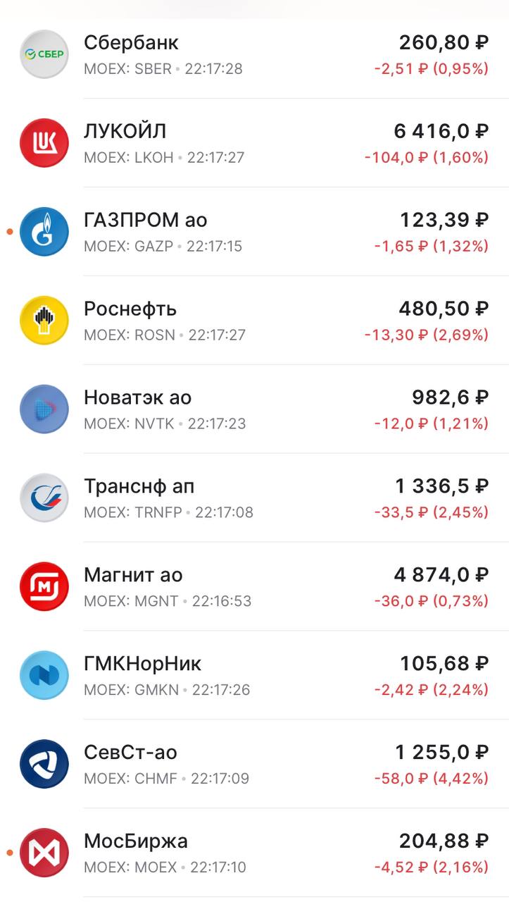 Российский фондовый рынок опять снижается | Сетка — социальная сеть от hh.ru