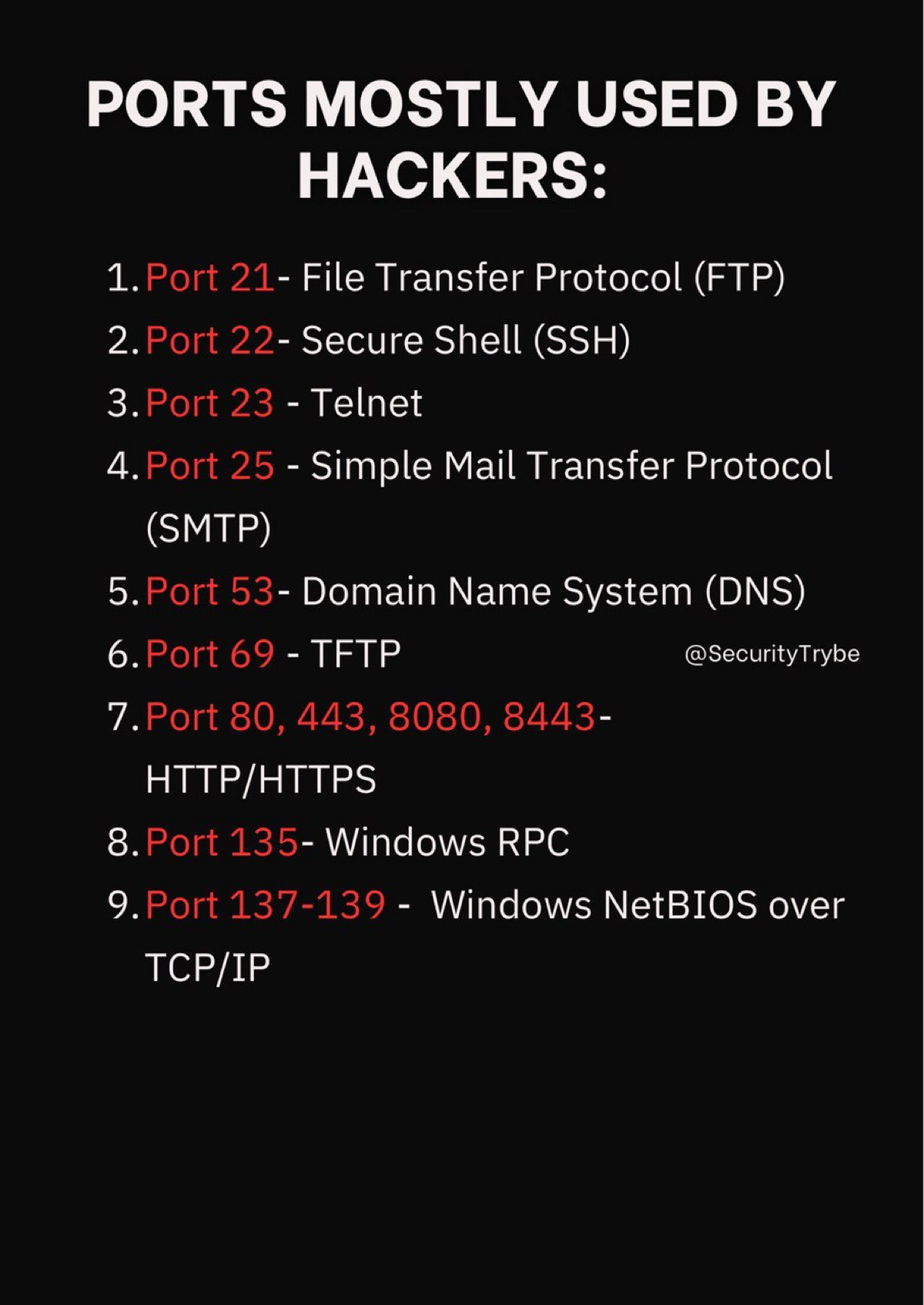 Порты, часто используемые Хакерами 🥷 | Сетка — социальная сеть от hh.ru