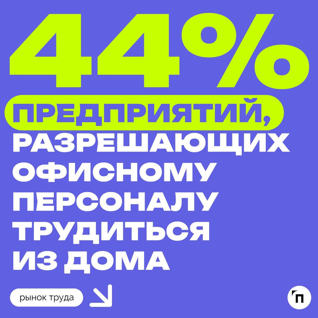 📊 Удаленки стало больше на фоне кадрового голода
Сервис по поиску высокооплачиваемой работы SuperJob провел исследование среди 1 000 компаний и организаций со всех регионов страны и выяснил, что число... | Сетка — социальная сеть от hh.ru