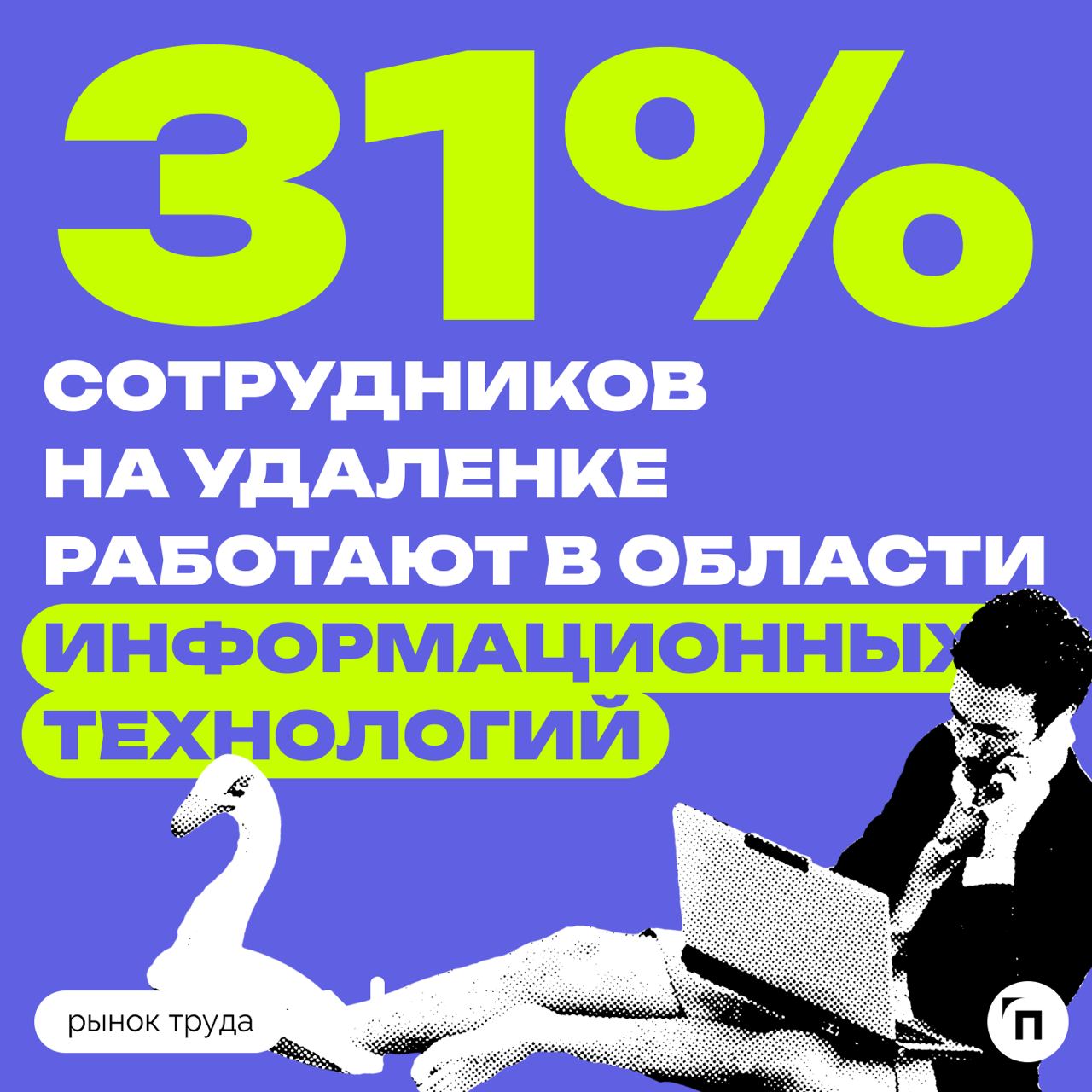 📊 Удаленки стало больше на фоне кадрового голода
Сервис по поиску высокооплачиваемой работы SuperJob провел исследование среди 1 000 компаний и организаций со всех регионов страны и выяснил, что число... | Сетка — социальная сеть от hh.ru