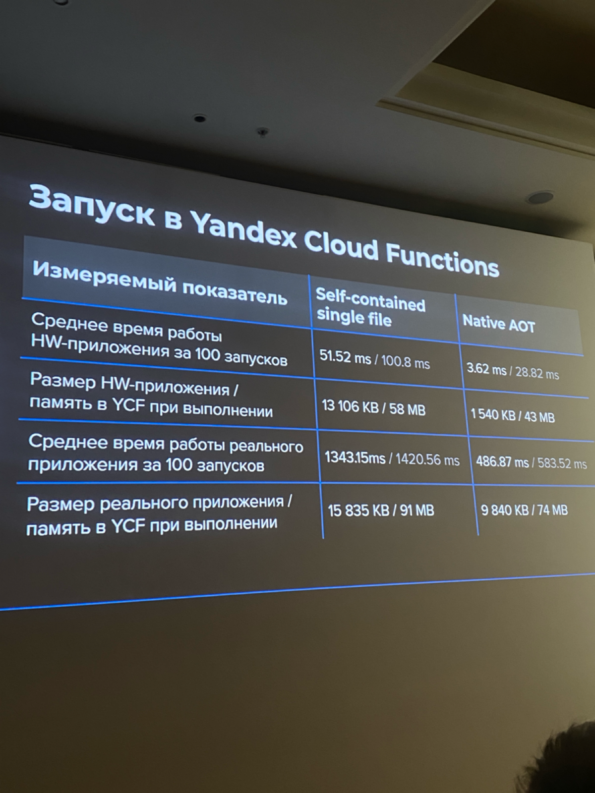 🔦 Зачем ходить на конференции типа dotNext продакту | Сетка — социальная сеть от hh.ru