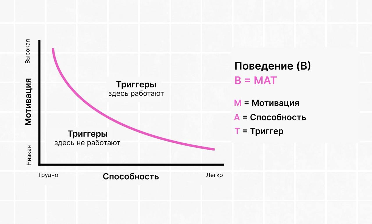 Как стать популярнее у пользователей 👀
Ежедневно мы взаимодействуем с десятками приложений и сотнями физических и цифровых интерфейсов. Все они о чем-то нам сообщают, предупреждают или подталкивают | Сетка — социальная сеть от hh.ru