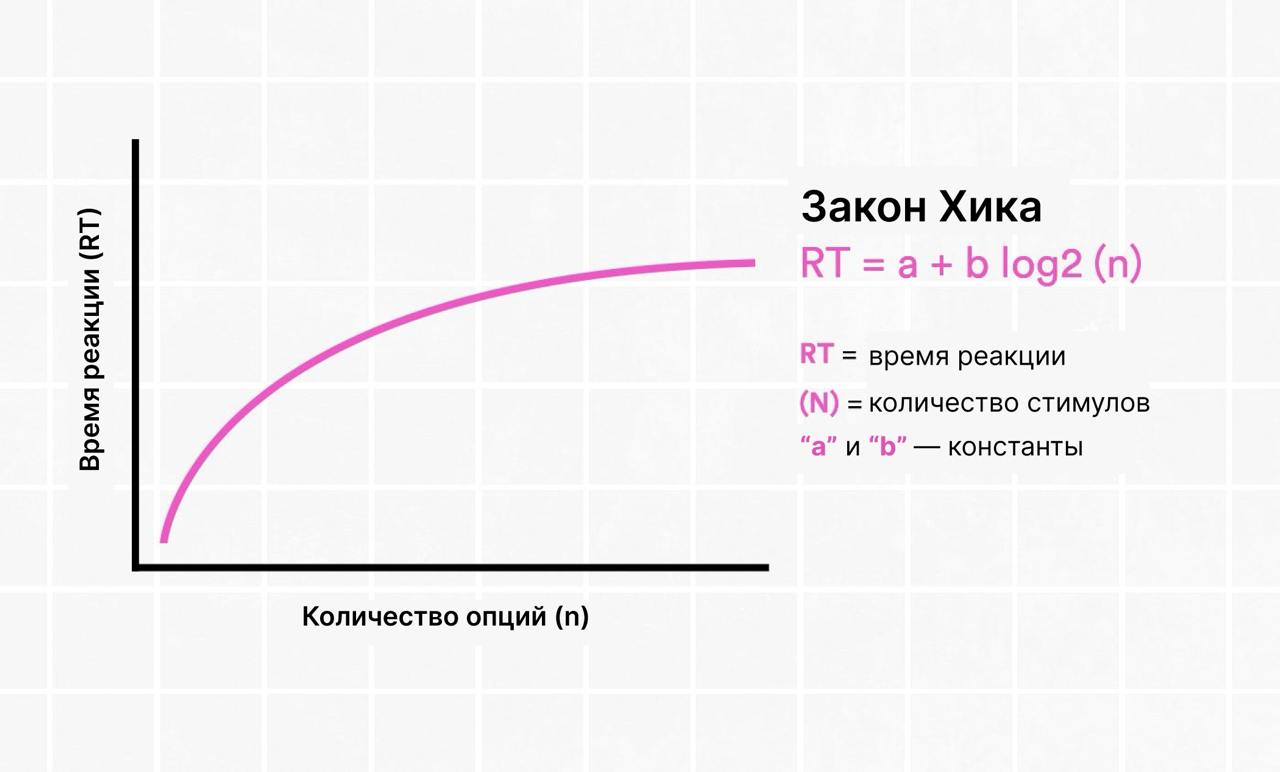 Как стать популярнее у пользователей 👀
Ежедневно мы взаимодействуем с десятками приложений и сотнями физических и цифровых интерфейсов. Все они о чем-то нам сообщают, предупреждают или подталкивают | Сетка — социальная сеть от hh.ru