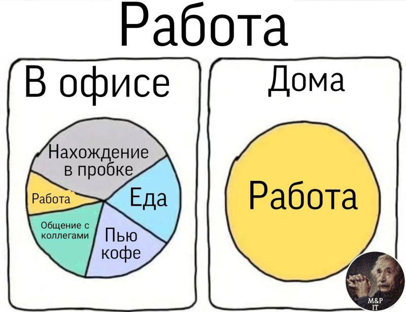 Хоум или офис? | Сетка — социальная сеть от hh.ru
