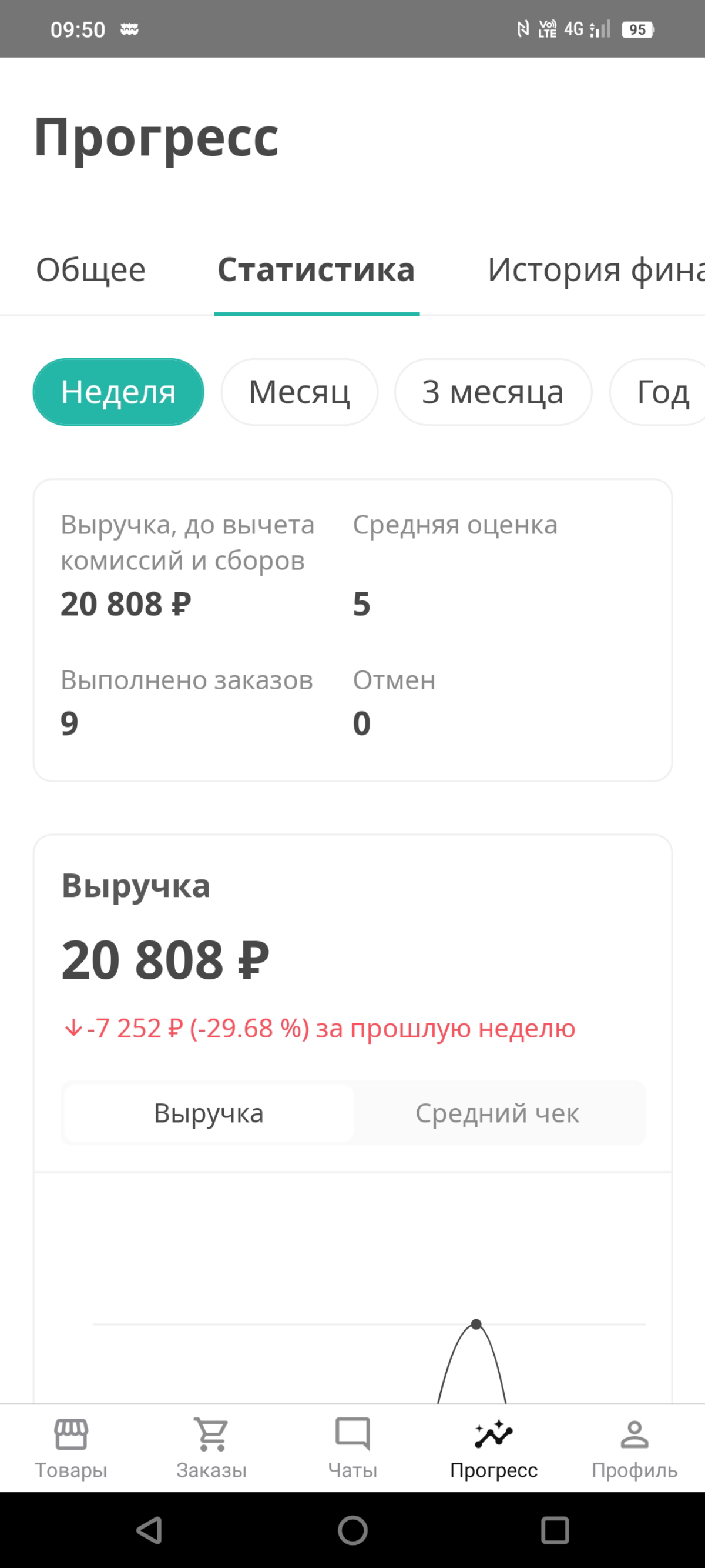 Результаты 1 сентября и в целом "первосентябрьской" недели для кондитеров) Впору шутить что кондитеры мы, а в шоколаде почему-то цветочники) Впрочем, ясно, почему | Сетка — социальная сеть от hh.ru