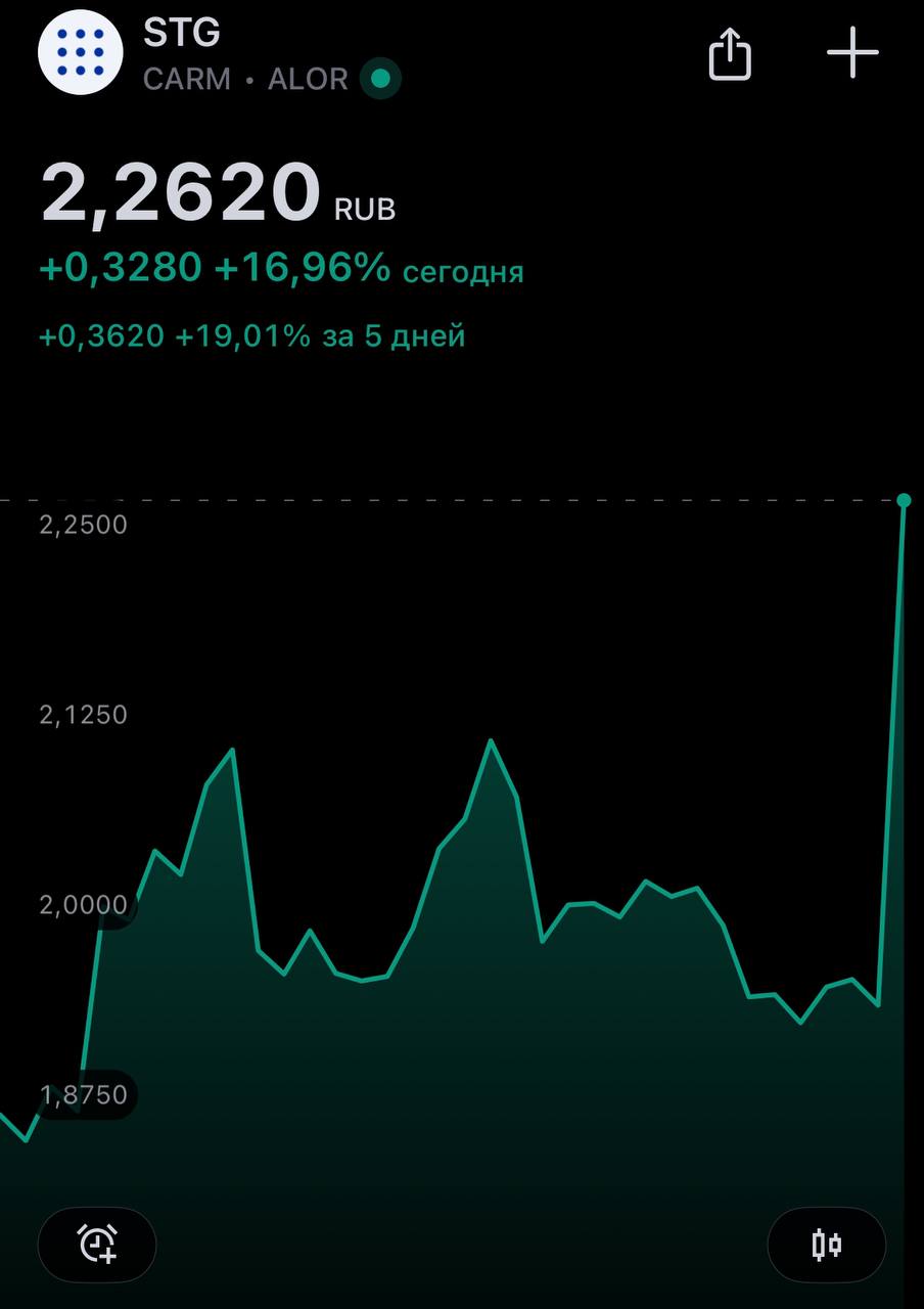 #CARM
SmartTechGroup (публичный бренд CarMoney) и банк ПСБ объявили о стратегическом партнерстве в целях развития долгосрочного сотрудничества — компания
ПСБ намерен довести долю владения в компании д... | Сетка — социальная сеть от hh.ru