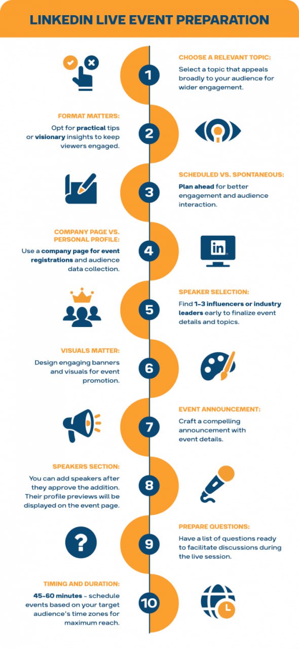 📱 LinkedIn Live - это крутой инструмент для проведения вебинаров и взаимодействия с аудиторией в режиме реального времени.
Но недостаточно просто выйти в эфир, подготовка и продвижение крайне важны | Сетка — социальная сеть от hh.ru