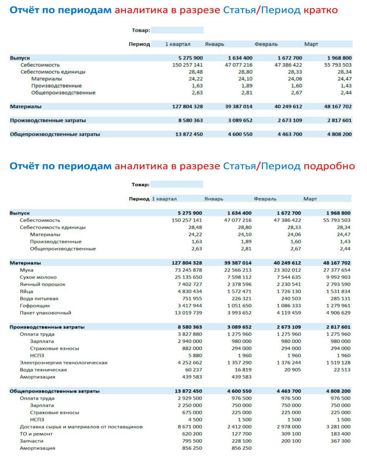 Автоматизация управленческой отчётности!  Себестоимость выпуска готовой продукции ->
Вариант 1: распределение затрат пропорционально материальным расходам | Сетка — социальная сеть от hh.ru