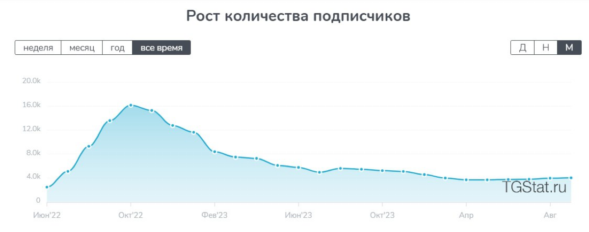 🧠 Изучаю, как в сети продвигаются коллеги/конкуренты | Сетка — социальная сеть от hh.ru