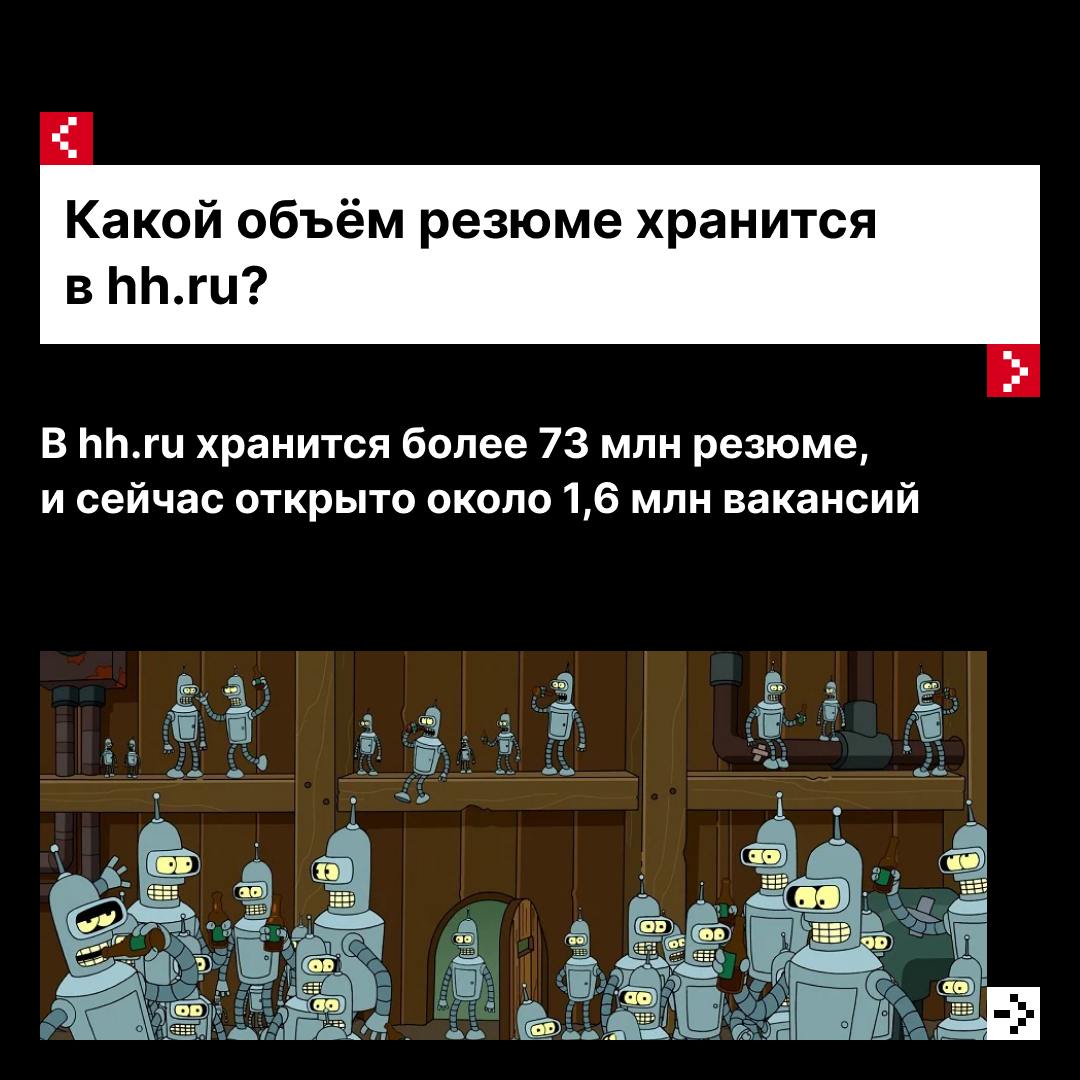 На прошлой неделе мы были партнерами в конференции Product Sense ⌨️
Как и обещали, делимся с вами правильными ответами на наш продуктовый квиз в карточках: | Сетка — социальная сеть от hh.ru
