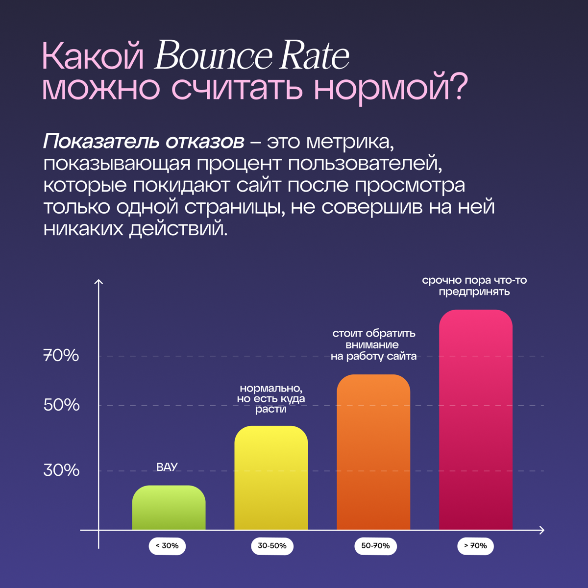 Как понизить показатель отказов на сайте? | Сетка — социальная сеть от hh.ru