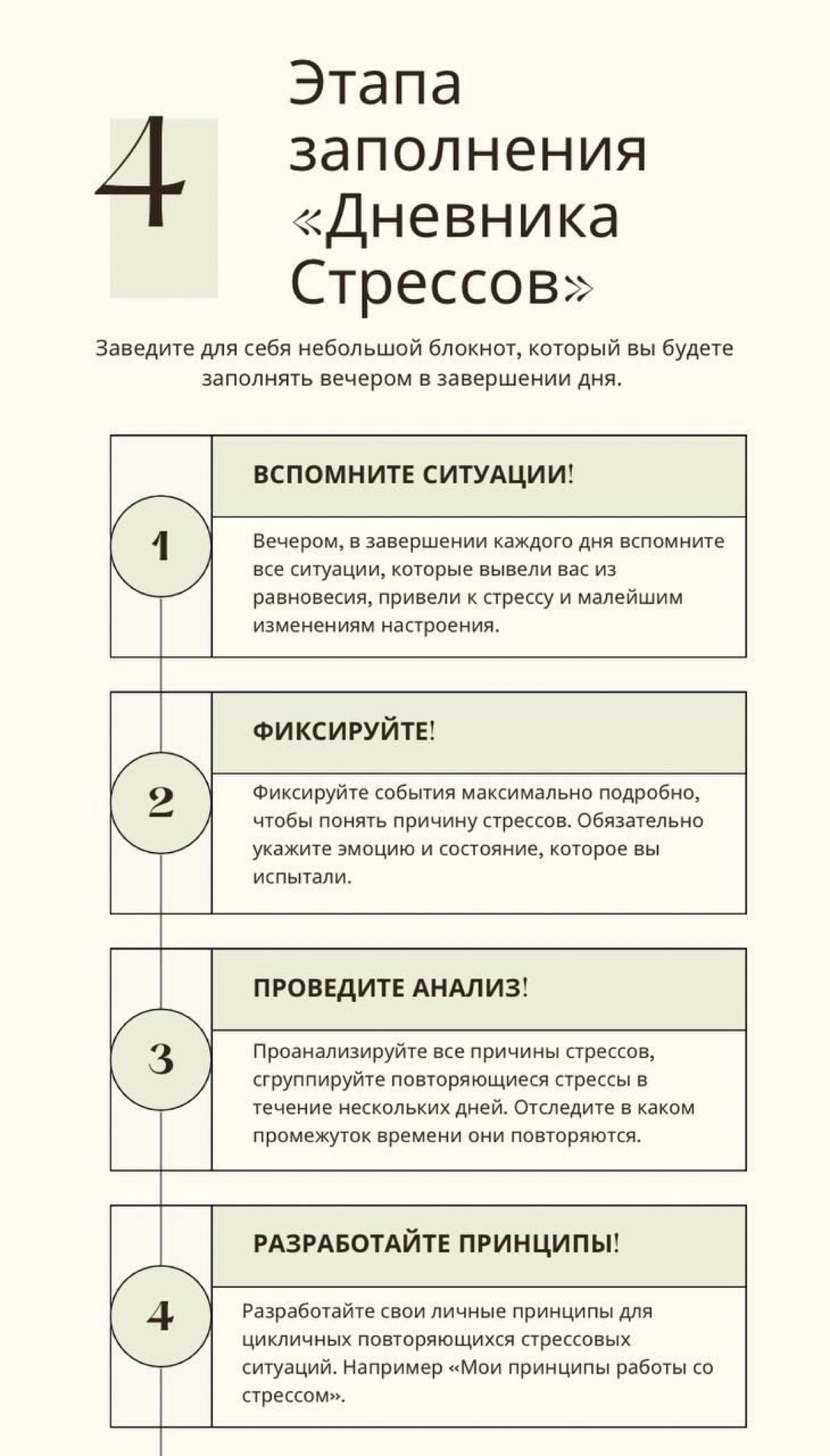 ДЛЯ ЧЕГО НАМ НУЖЕН ДНЕВНИК СТРЕССОВ?Сентябрьских продуктивных дней нам всем, коллеги из Сетки! 🍂 ☀️
На одном из крупных тренингов по работе с руководителями мы разбирали как им самим работать со стрес... | Сетка — социальная сеть от hh.ru