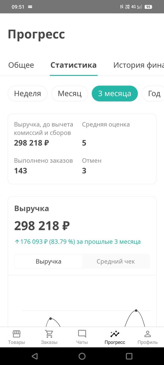 Результаты 1 сентября и в целом "первосентябрьской" недели для кондитеров) Впору шутить что кондитеры мы, а в шоколаде почему-то цветочники) Впрочем, ясно, почему | Сетка — социальная сеть от hh.ru