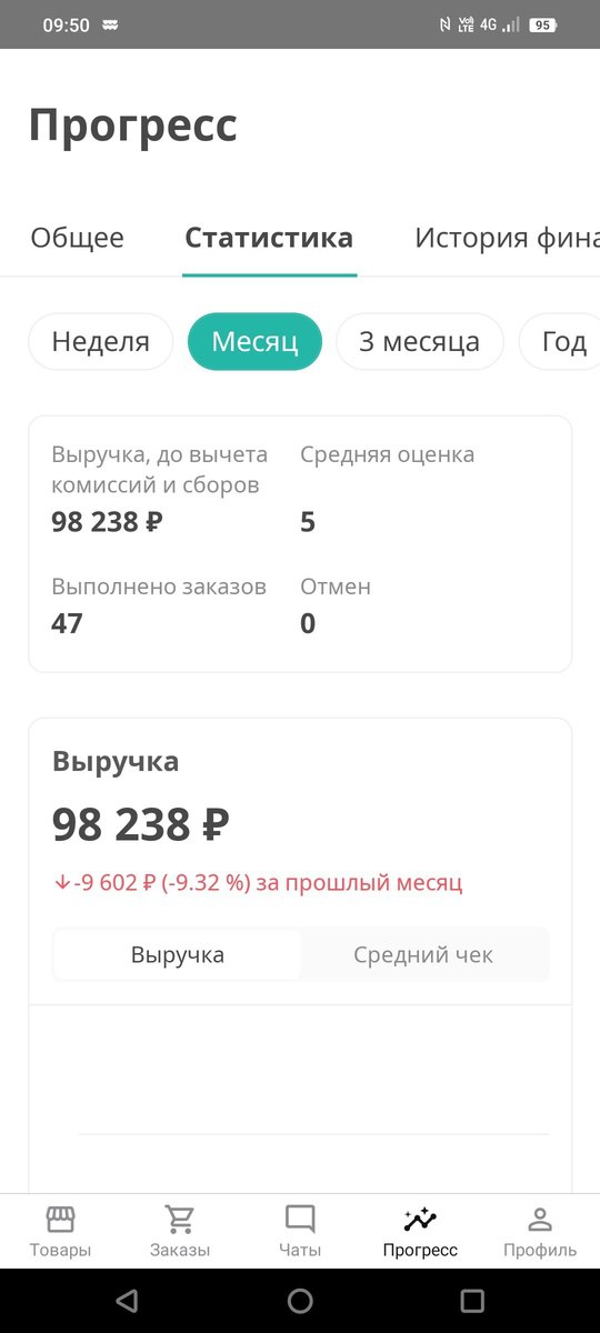 Результаты 1 сентября и в целом "первосентябрьской" недели для кондитеров) Впору шутить что кондитеры мы, а в шоколаде почему-то цветочники) Впрочем, ясно, почему | Сетка — социальная сеть от hh.ru