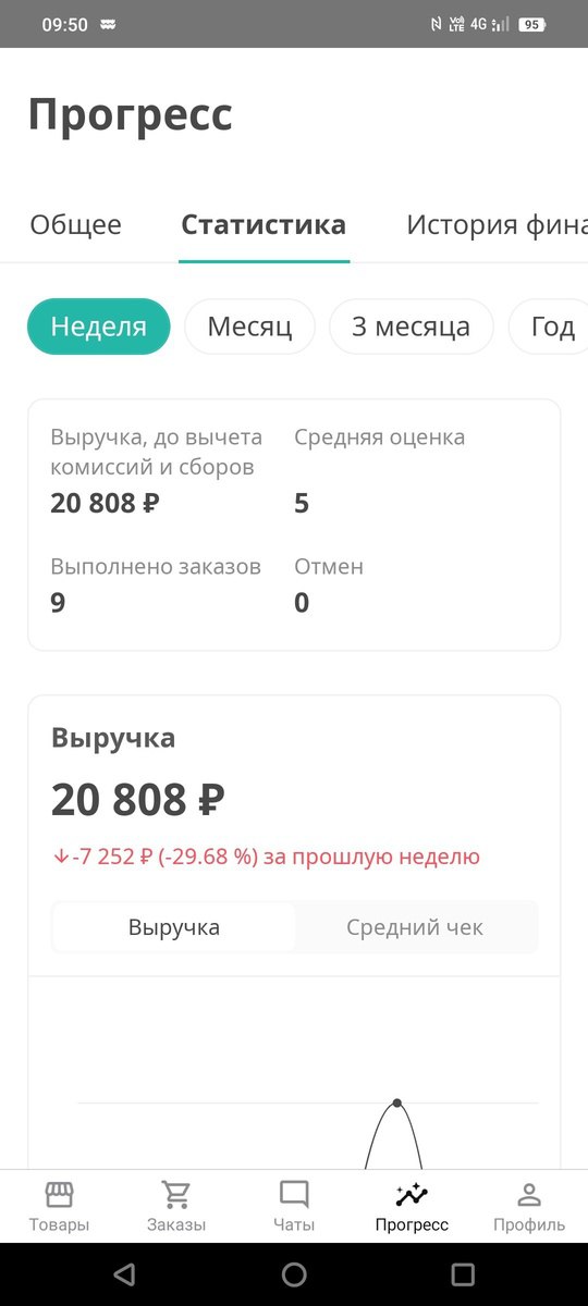 Результаты 1 сентября и в целом "первосентябрьской" недели для кондитеров) Впору шутить что кондитеры мы, а в шоколаде почему-то цветочники) Впрочем, ясно, почему | Сетка — социальная сеть от hh.ru