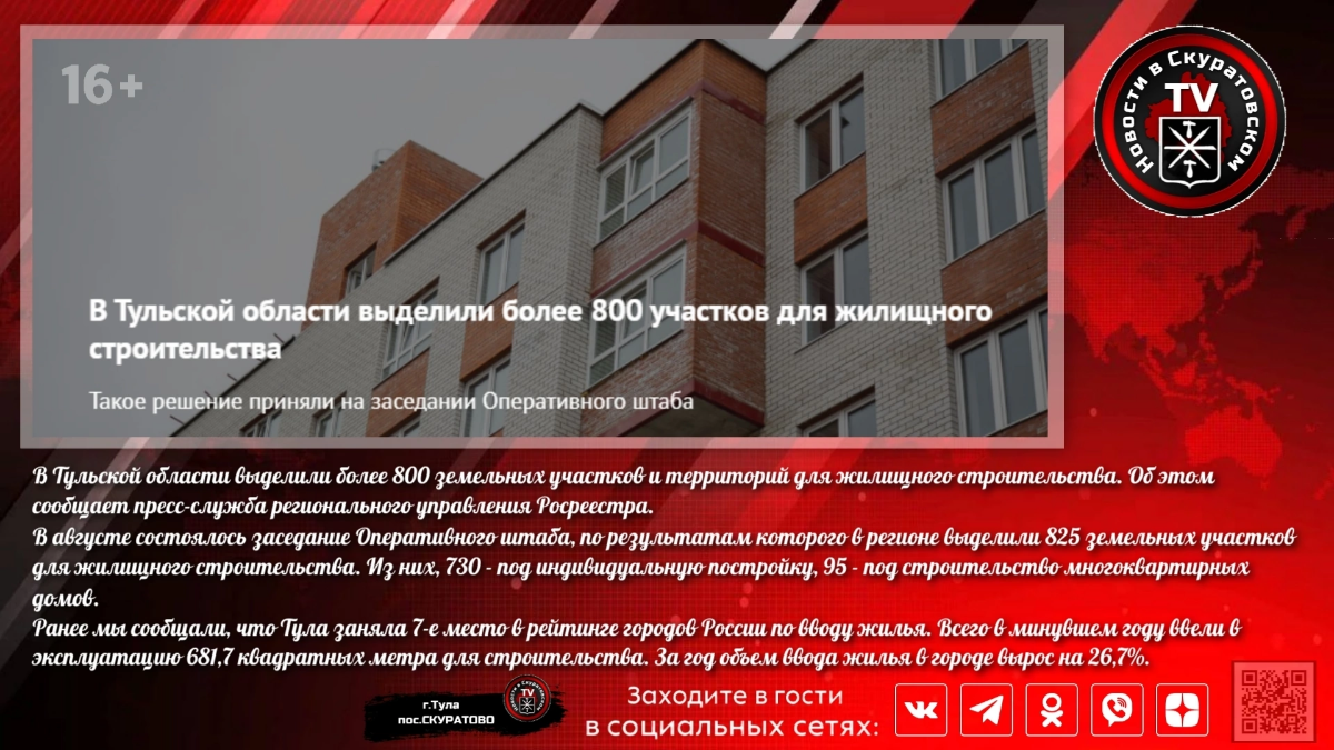 В Тульской области выделили более 800 участков для жилищного строительства
Такое решение приняли на заседании Оперативного штаба
В Тульской области выделили более 800 земельных участков и территорий д... | Сетка — социальная сеть от hh.ru
