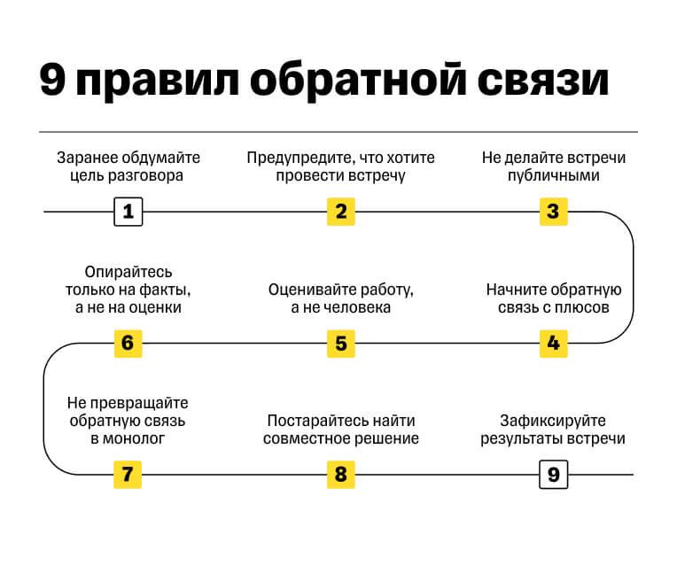 Обратная связь — это не просто слова, а компас для твоих подчиненных в океане задач и дедлайнов. Почему она важна? Давай разберемся!
Без обратной связи сотрудники могут чувствовать себя в тумане | Сетка — социальная сеть от hh.ru
