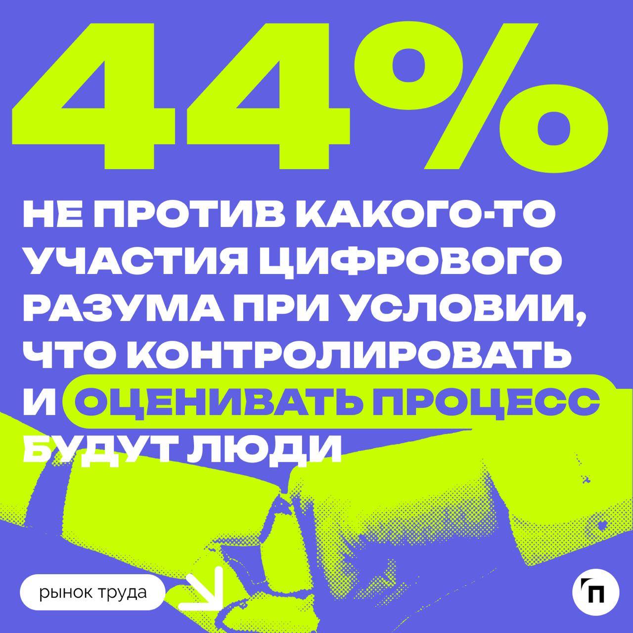 📊 Большинство россиян не согласны пройти собеседование с искусственным интеллектом
Сервис по поиску высокооплачиваемой работы SuperJob провел исследование среди 1 600 представителей экономически актив... | Сетка — социальная сеть от hh.ru
