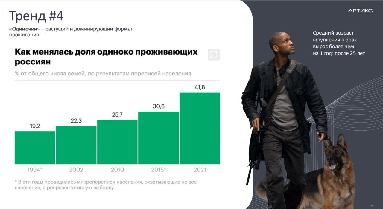 ⚡️ Затраты на привлечение внимания потребителей выросли в 7-9 раз за последние 20 лет
🔣 Поколения Z и Y — наиболее дорогие в привлечении | Сетка — социальная сеть от hh.ru