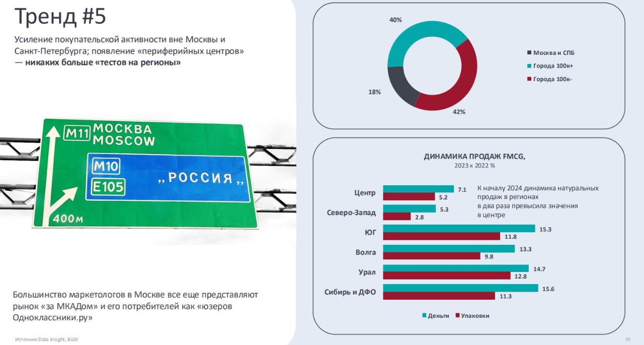 ⚡️ Затраты на привлечение внимания потребителей выросли в 7-9 раз за последние 20 лет
🔣 Поколения Z и Y — наиболее дорогие в привлечении | Сетка — социальная сеть от hh.ru