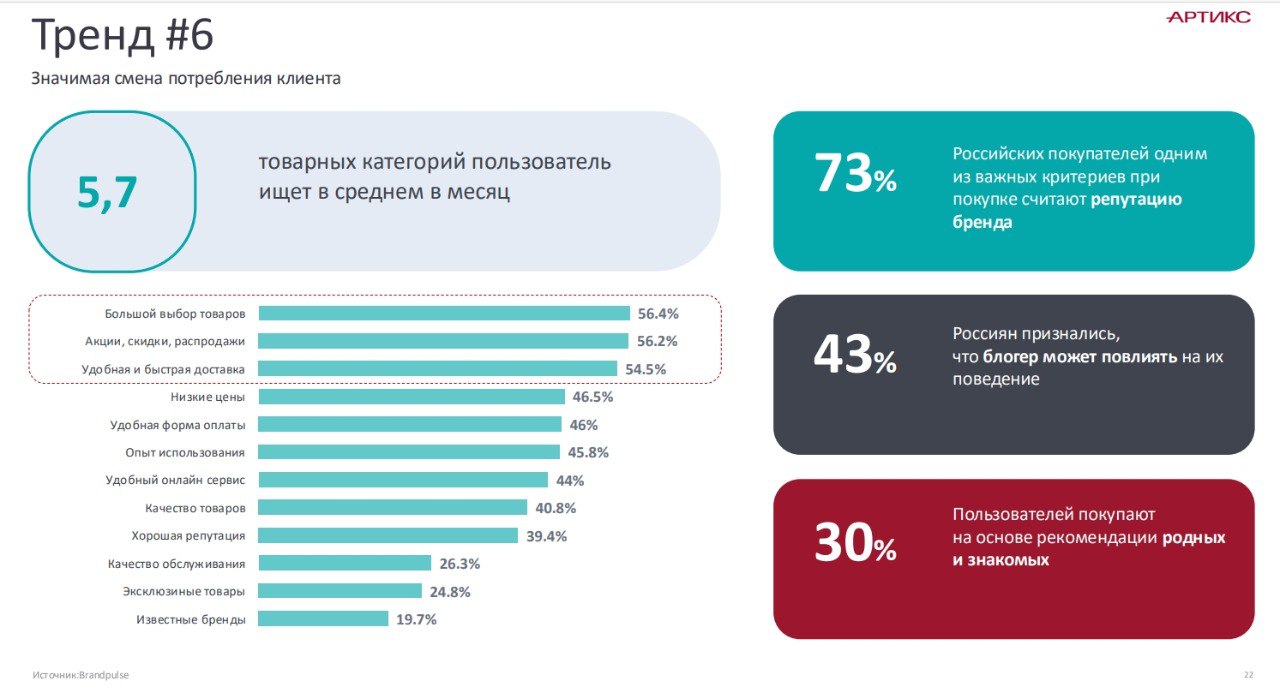 ⚡️ Затраты на привлечение внимания потребителей выросли в 7-9 раз за последние 20 лет
🔣 Поколения Z и Y — наиболее дорогие в привлечении | Сетка — социальная сеть от hh.ru