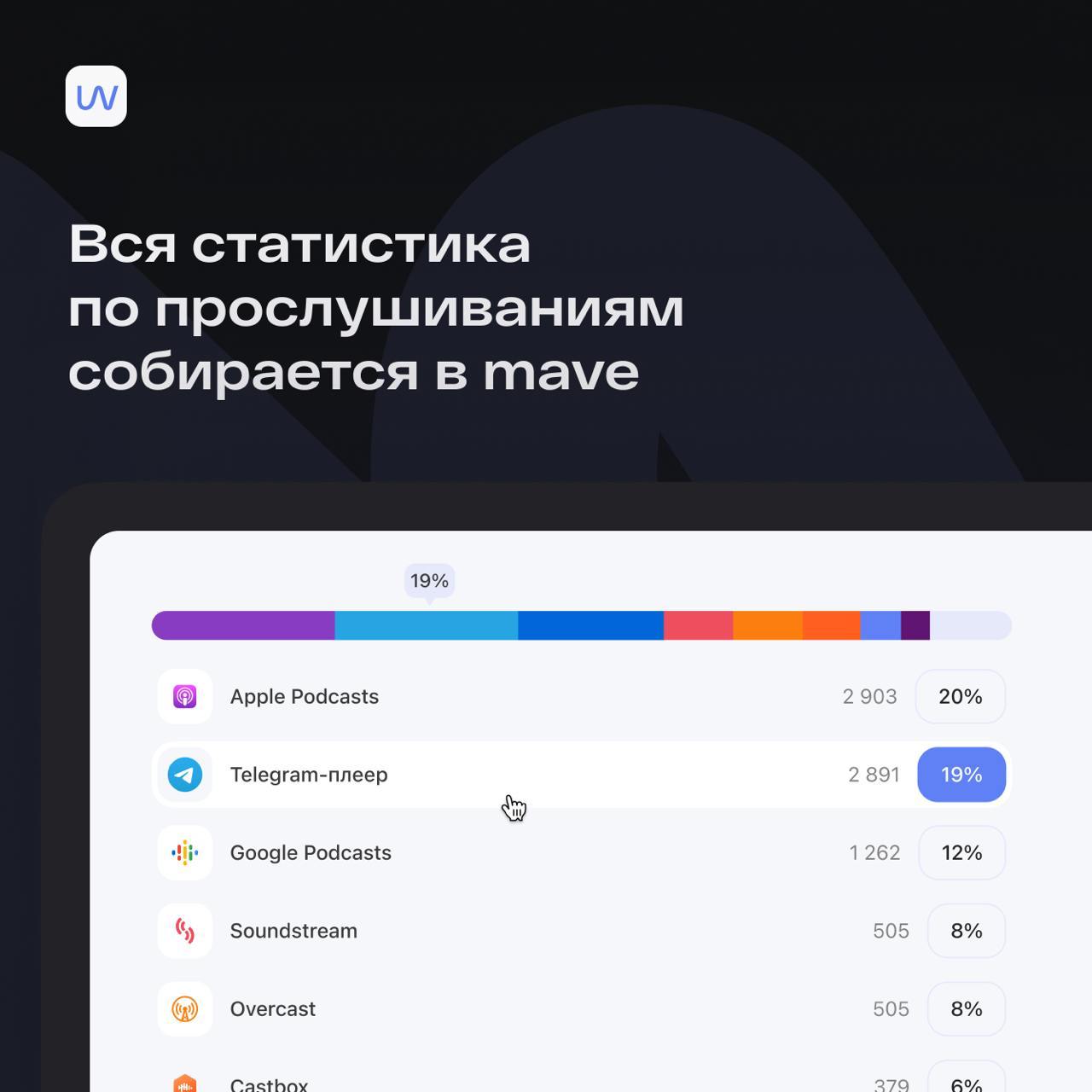 Это. Просто. Восторг! 
Теперь подкасты офигенно удобно слушать внутри Telegram. Мы сделали miniApp! Первый удобный плеер для прослушивания подкастов, заточенный под эти самые подкасты | Сетка — социальная сеть от hh.ru