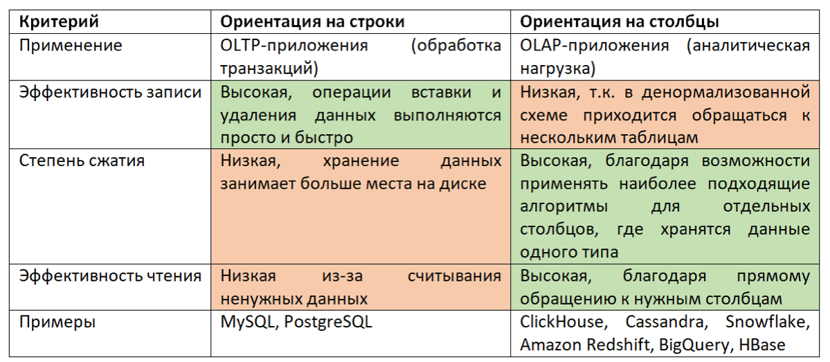 Строчные или колончатые таблицы? | Сетка — социальная сеть от hh.ru