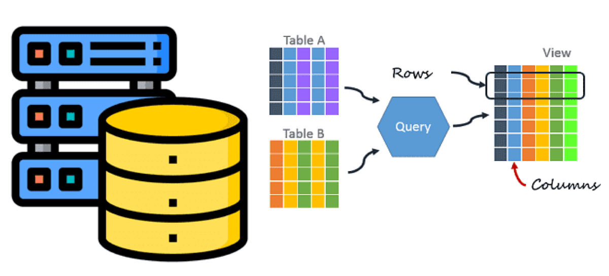 Строчные или колончатые таблицы? | Сетка — социальная сеть от hh.ru
