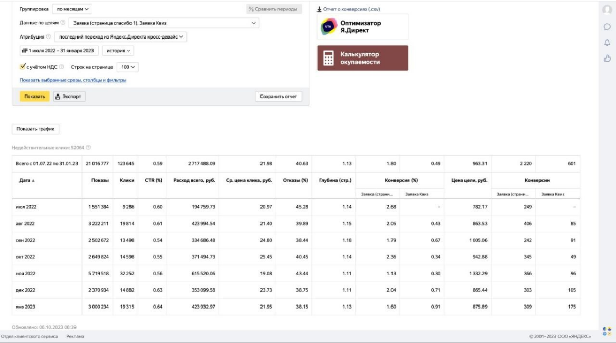 3145 заявок по 1100 р. за 6 месяцев работы в нише производство и продажа Аэролодок.🚤
Один из любимых моих проектов - реклама аэролодок | Сетка — социальная сеть от hh.ru
