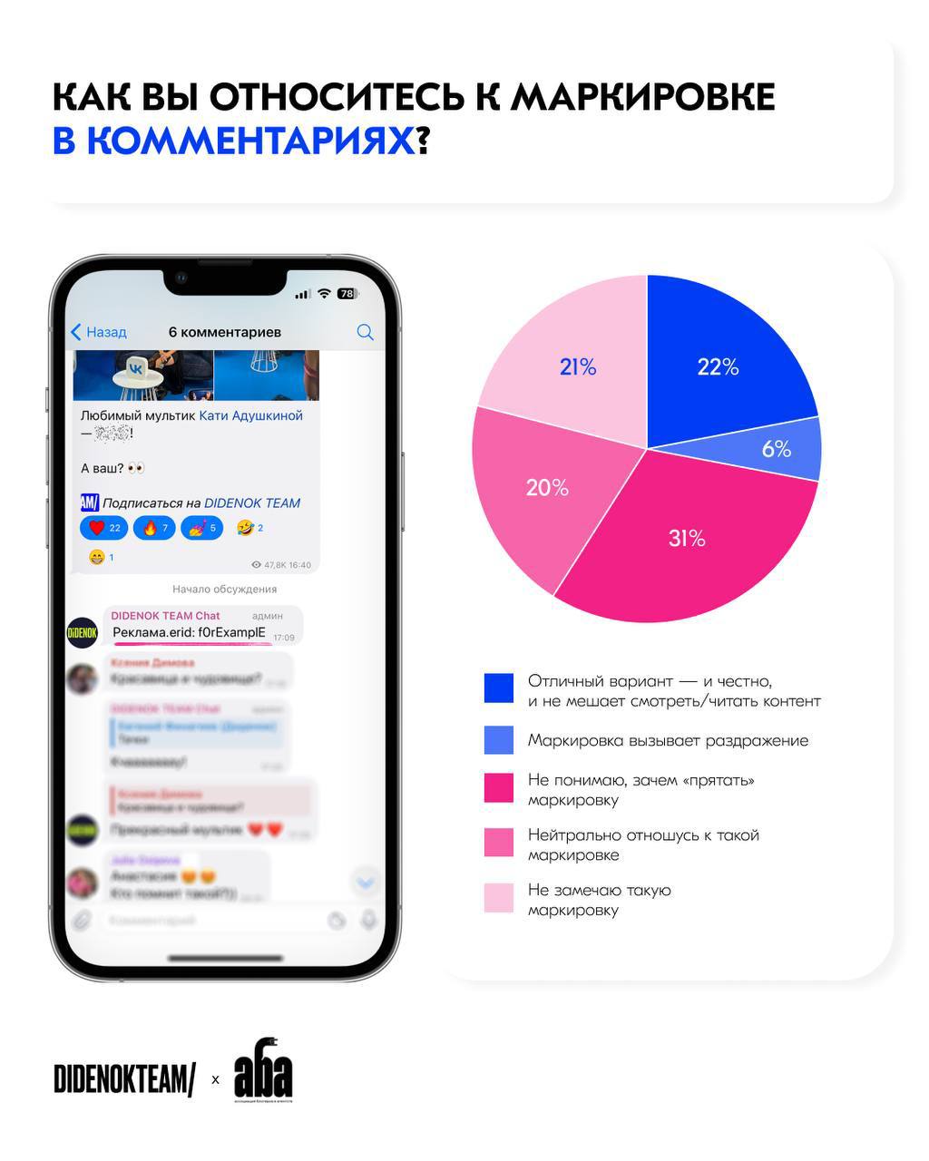 #Антон Уже как два года работает закон о маркировке интернет-рекламы, в рамках которого вся интернет-реклама должна размечаться erid-токенами | Сетка — социальная сеть от hh.ru
