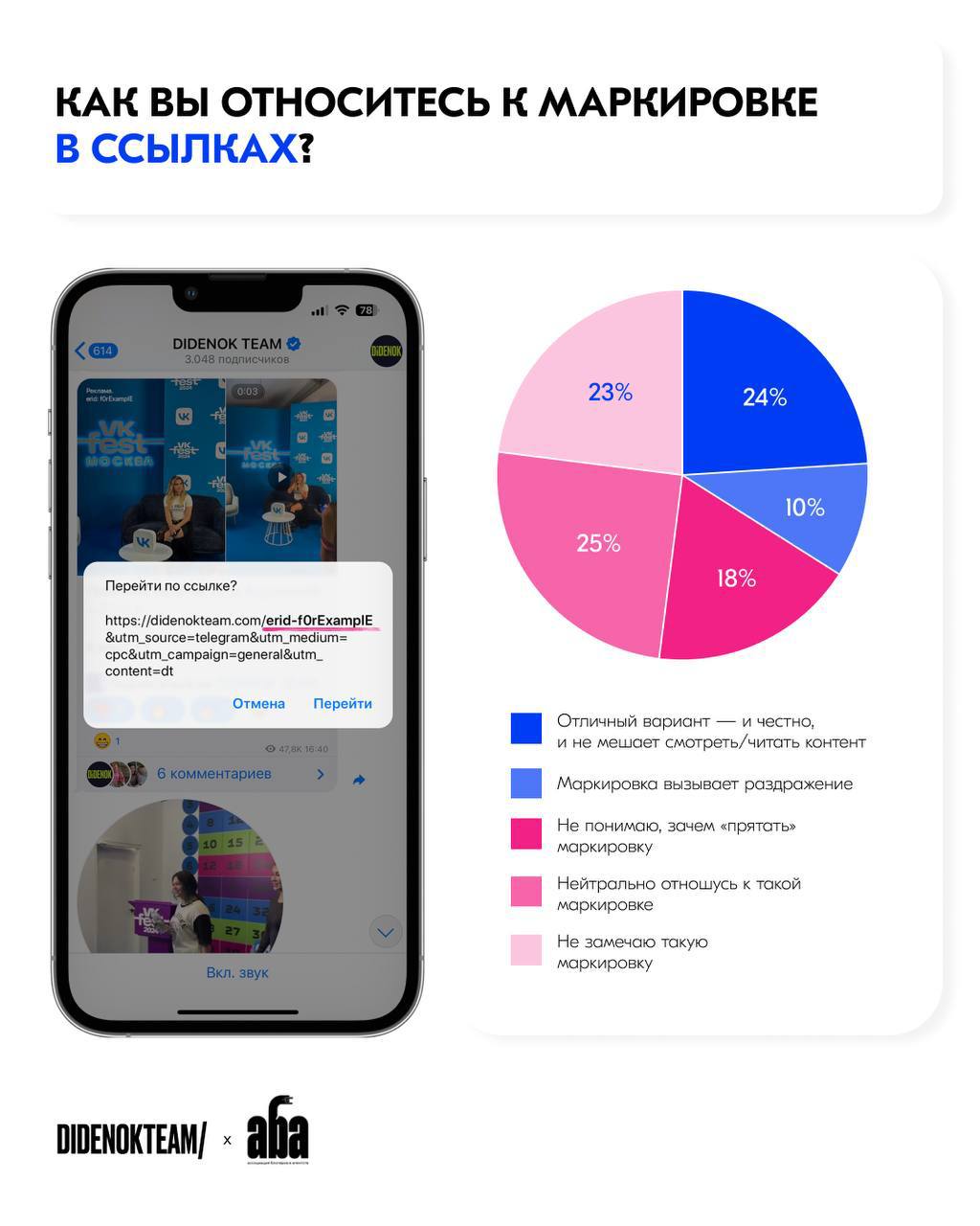 #Антон Уже как два года работает закон о маркировке интернет-рекламы, в рамках которого вся интернет-реклама должна размечаться erid-токенами | Сетка — социальная сеть от hh.ru
