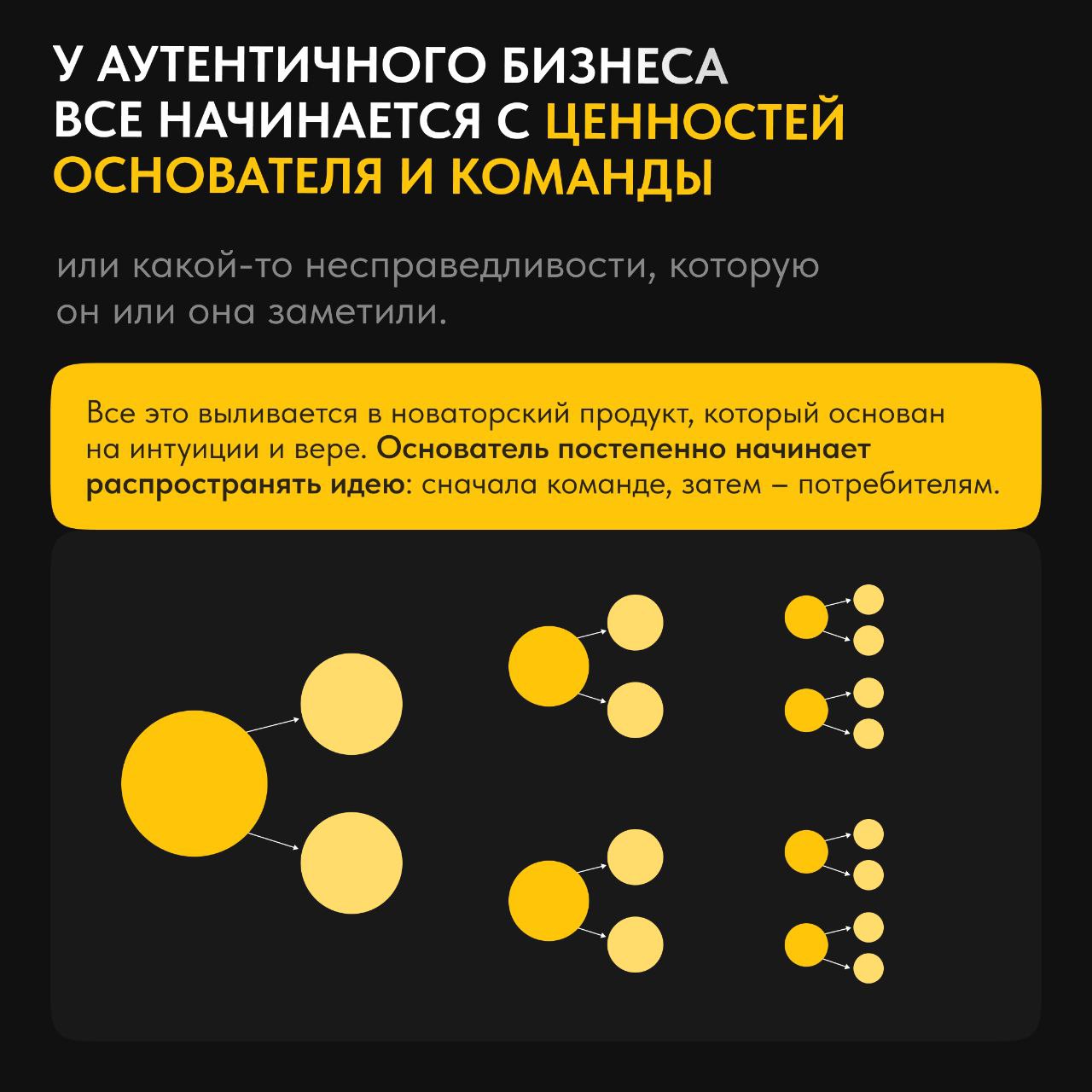 Поговорим об аутентичном бизнесе? Его становится все больше, а в 2023 году «аутентичность» и вовсе признали словом года | Сетка — социальная сеть от hh.ru