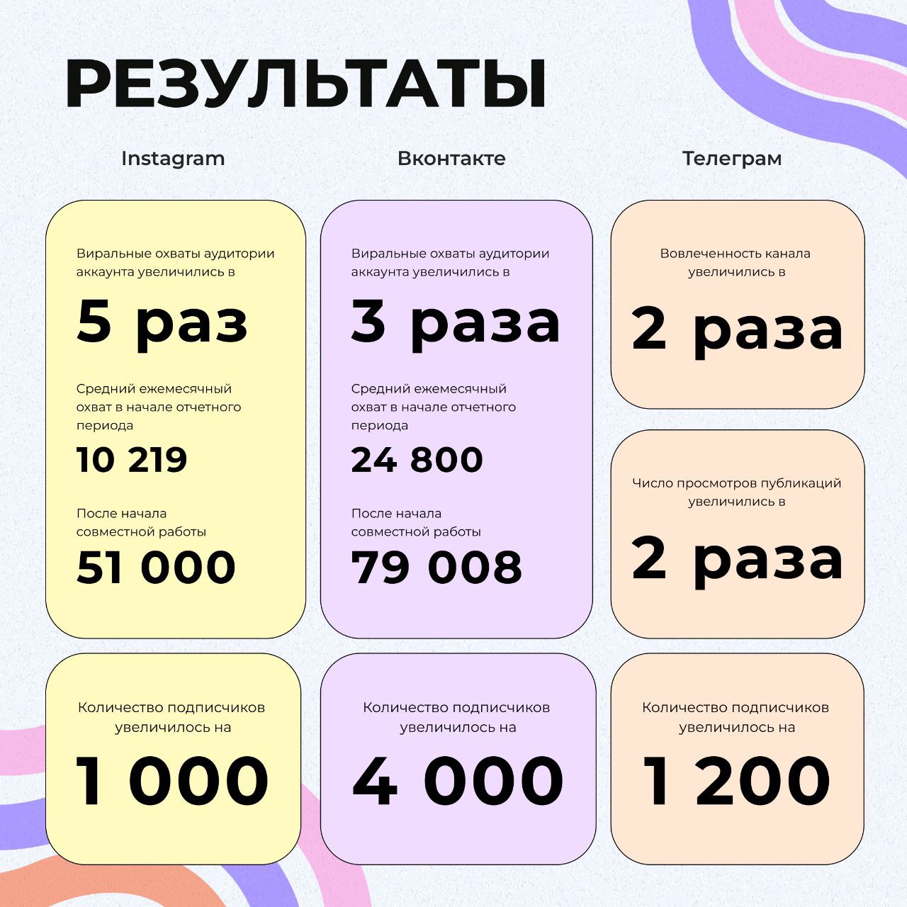 🌸Лето – время, когда слоты в календаре все больше заполняются активностями и интересными мероприятиями | Сетка — социальная сеть от hh.ru