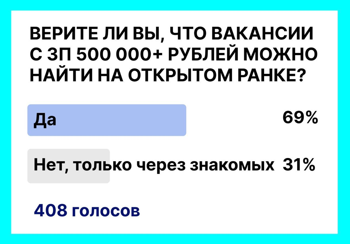 ⭐️31% кандидатов считают, что вакансии с зарплатами в 500 000+ рублей - не существуют в открытом доступе.
А мы точно знаем, что существуют | Сетка — социальная сеть от hh.ru