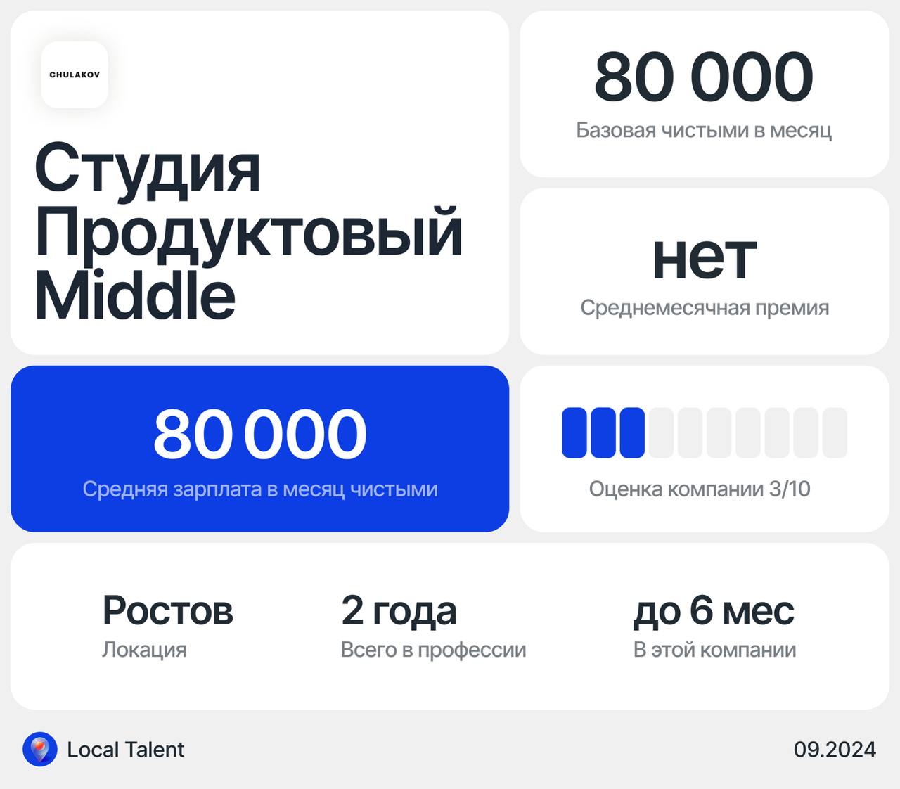 Зарплата 80 000 у продуктового дизайнера Middle в Студии Олега Чулакова
Сколько часов в день занимают встречи?1–2 часа
Сколько часов чистого времени работаешь над задачами? Не считая встреч4–6 часов
—... | Сетка — социальная сеть от hh.ru