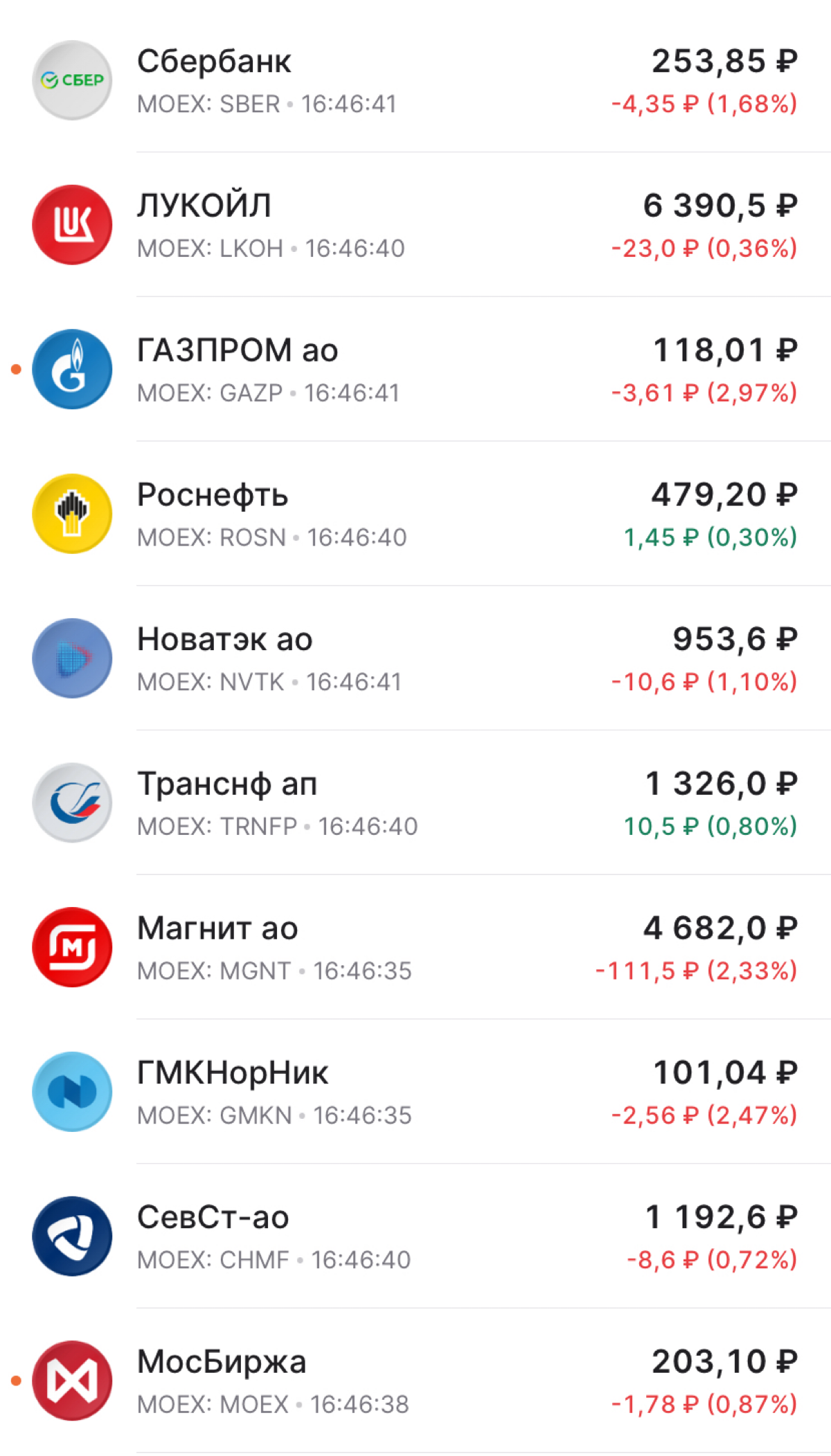 Российский фондовый рынок сегодня | Сетка — социальная сеть от hh.ru